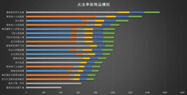 8.0冰霜法师饰品推荐