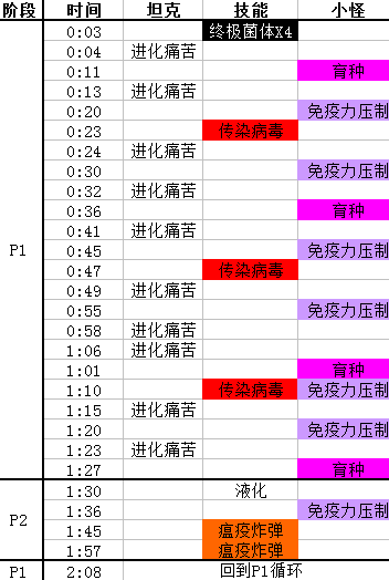 维克提斯