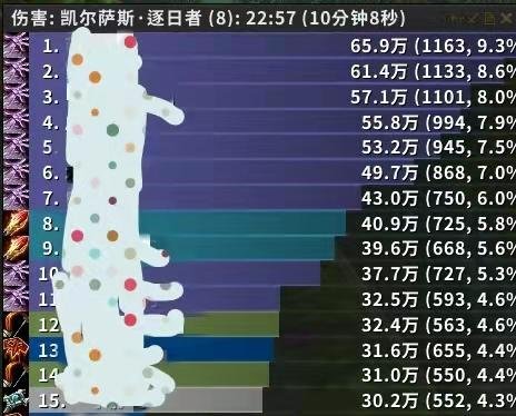 元素萨4T5套装效果很一般