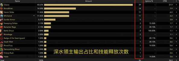 世界第一狂暴战 技能和配装分析