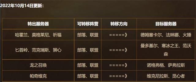NAXX有手就能打魔兽WLK人气回升超越60版本