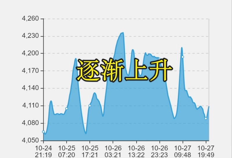 怀旧服法爷毕业3W金起步 狂暴战人傻钱多