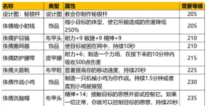 《魔兽世界》探索赛季 工程学分支任务攻略