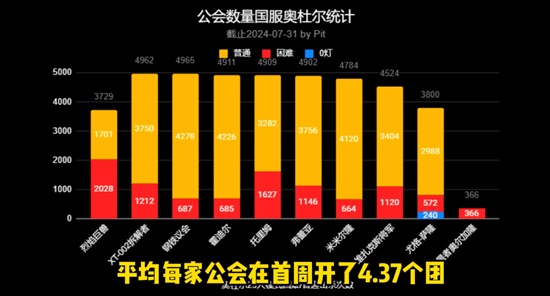 奥杜尔首周数据揭示国服玩家动向：术士与圣骑士领衔