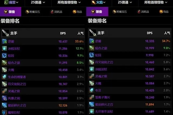 国服奥杜尔极品装备的真正稀有性：百万级神器的拥有率到底有多低？