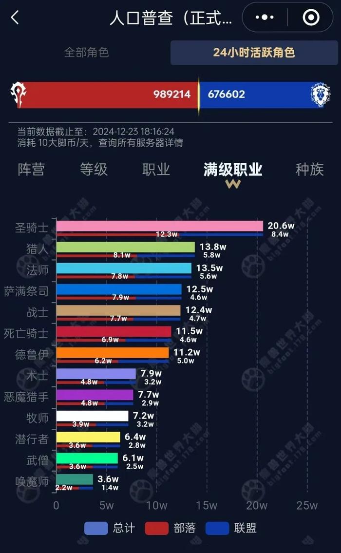《魔兽世界》玩家论坛上的奇迹：一场争吵救了家人的命