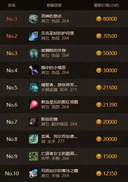 死神意志才8万?远低预期,老司机快捞金! 死神意志才8万?远低预期,老司机快捞金!