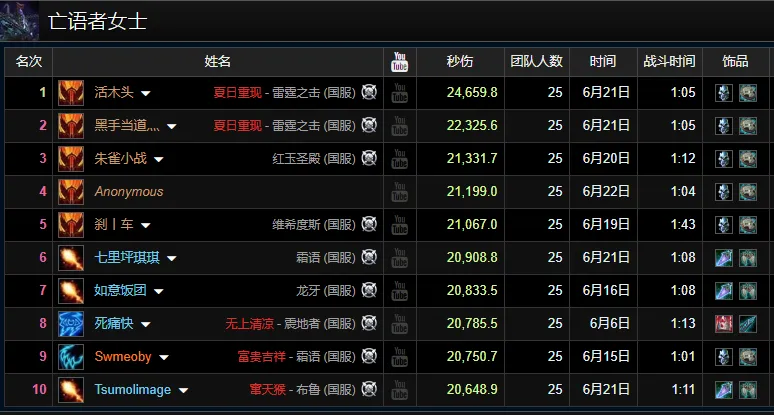 橙斧战士登顶ICC输出榜,火法地位动摇? 橙斧战士登顶ICC输出榜,火法地位动摇?