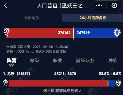美酒节人气暴涨:是真回流还是“角色经济”的热闹? 美酒节人气暴涨:是真回流还是“角色经济”的热闹?