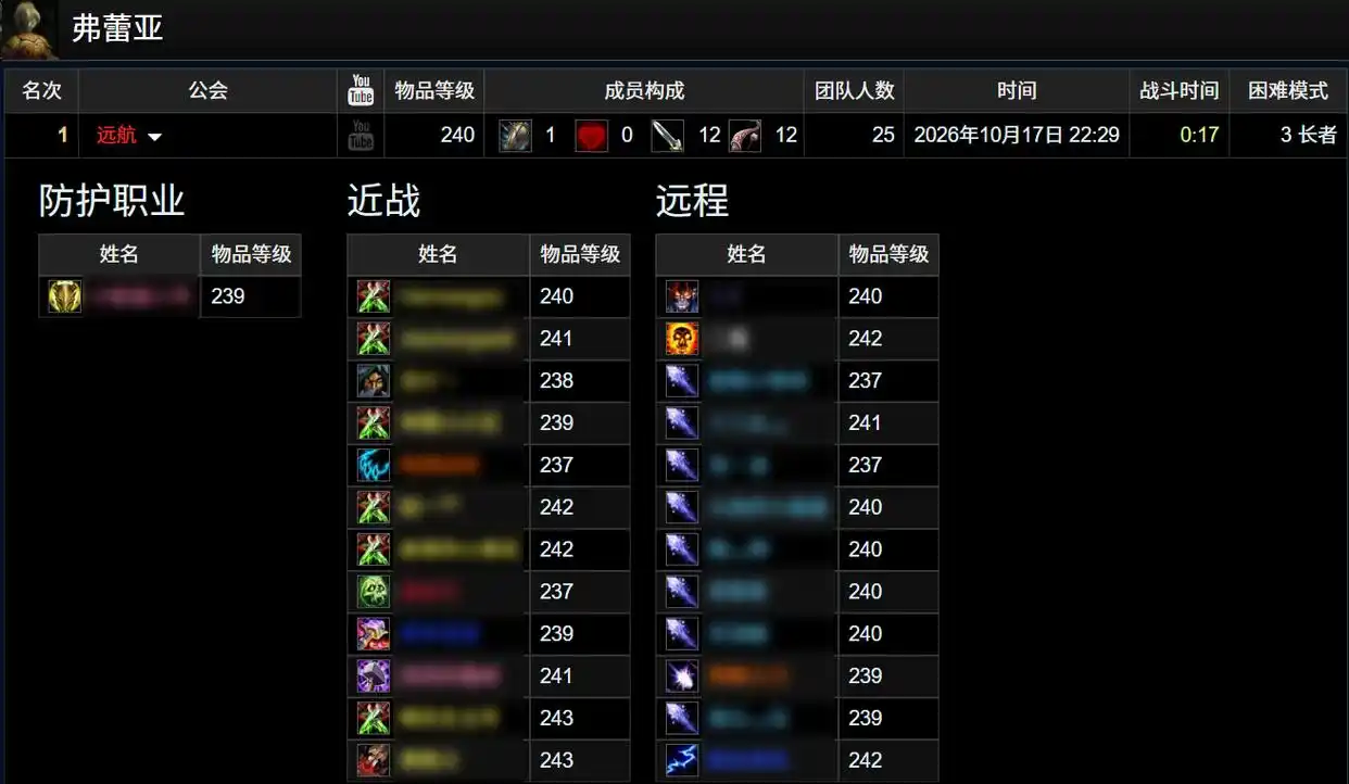 时光服P6竞速:8贼8法打穿奥杜尔,专精上限差在哪 时光服P6竞速:8贼8法打穿奥杜尔,专精上限差在哪